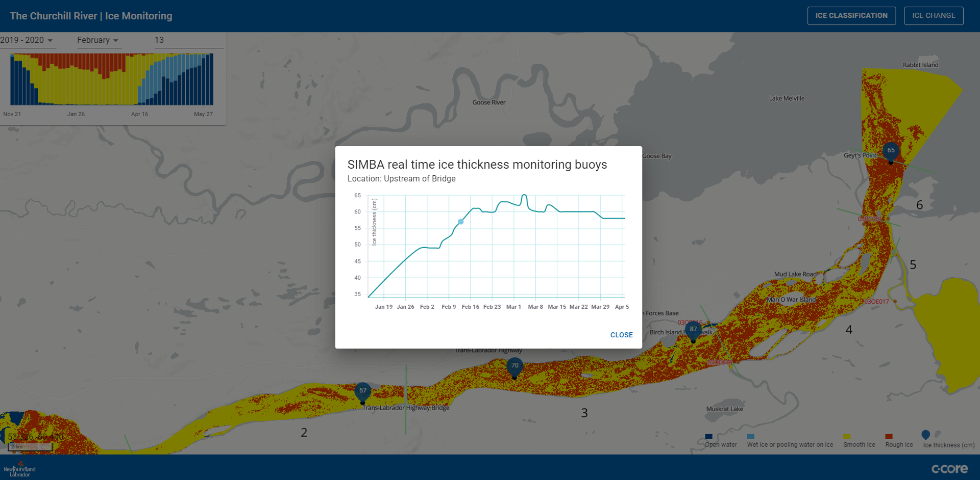 River Ice monitoring